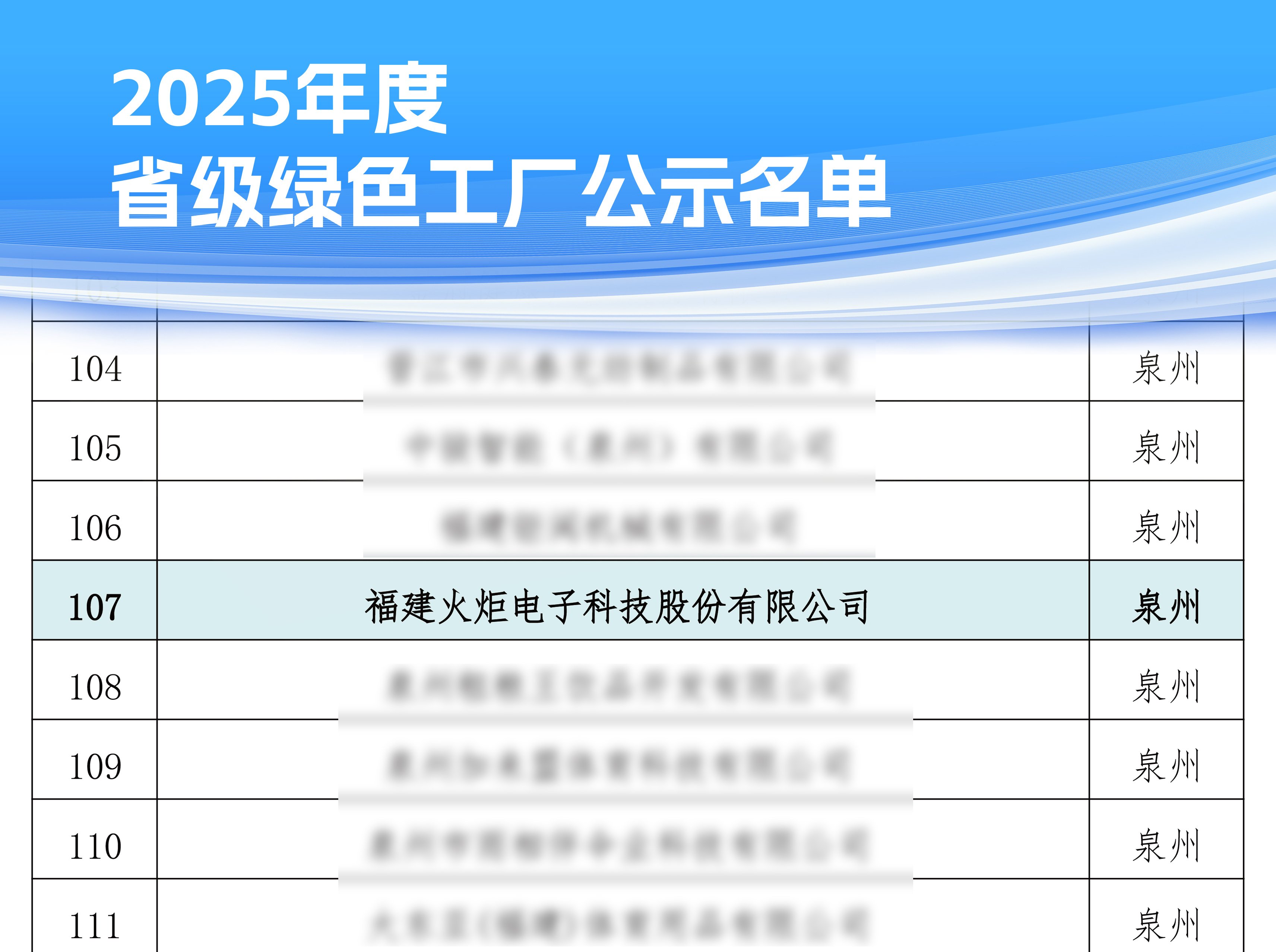 Torch Electron Awarded Provincial Green Factory Title in Fujian's 2025 Green Manufacturing List