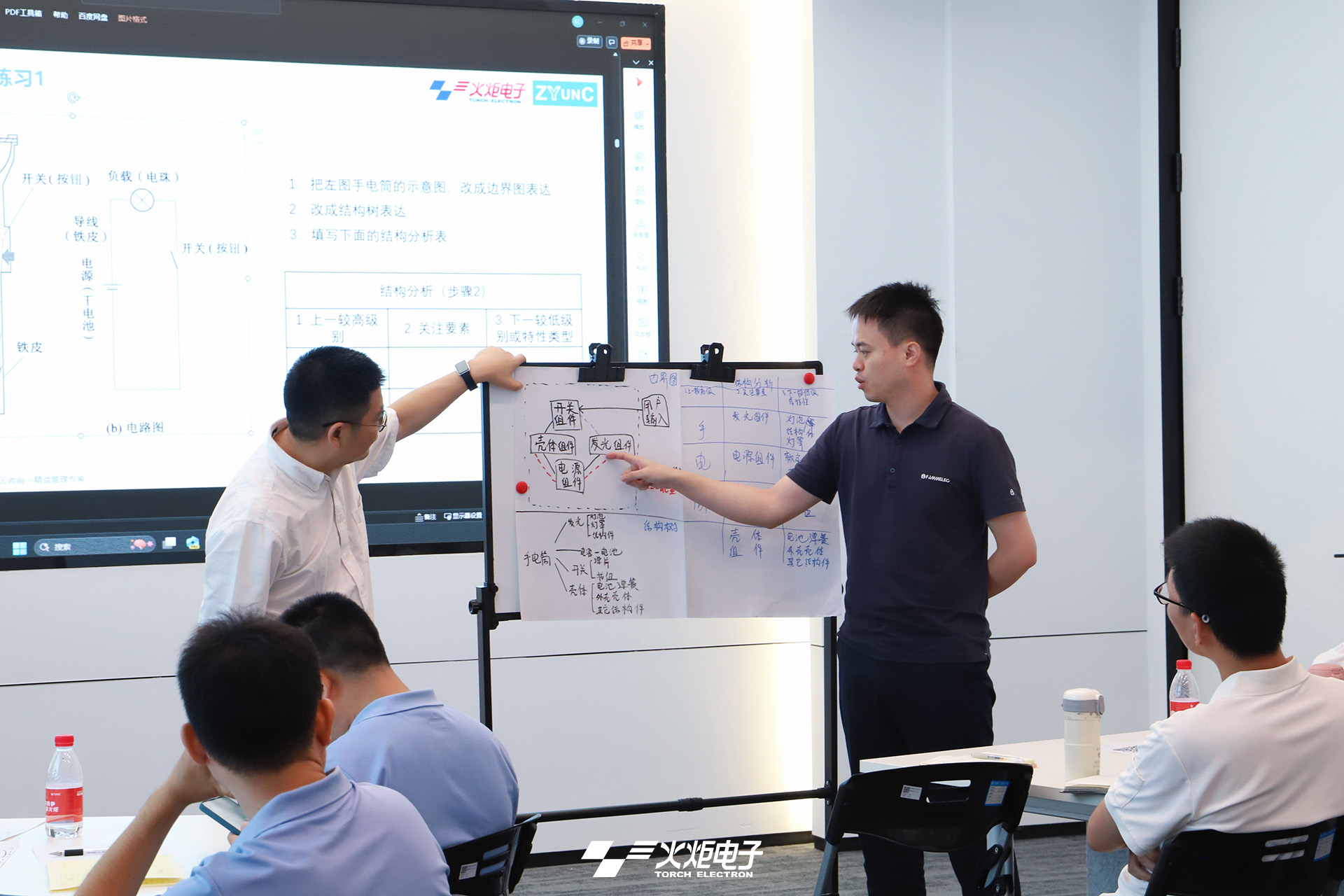 Завершение обучения на пятый жёлтый пояс знаменует собой завершение программы теории бережливого производства